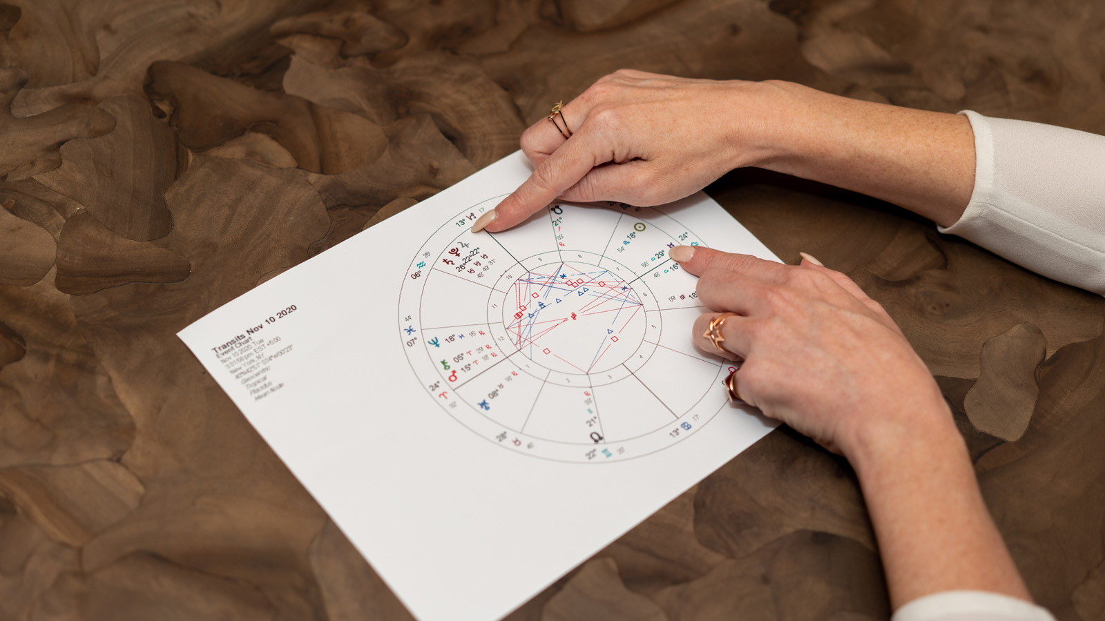 What's Your Sign? An Astrological Guide to Touring New York