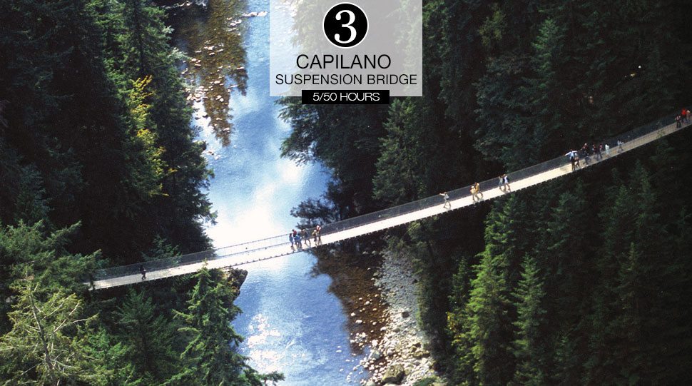 Capilano Suspension Bridge in North Vancouver